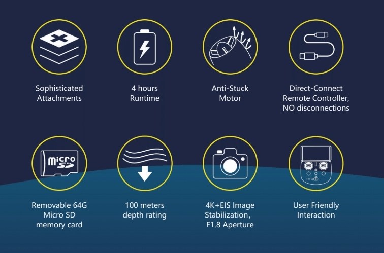 Gladius mini S 100m - undervands drone / ROV