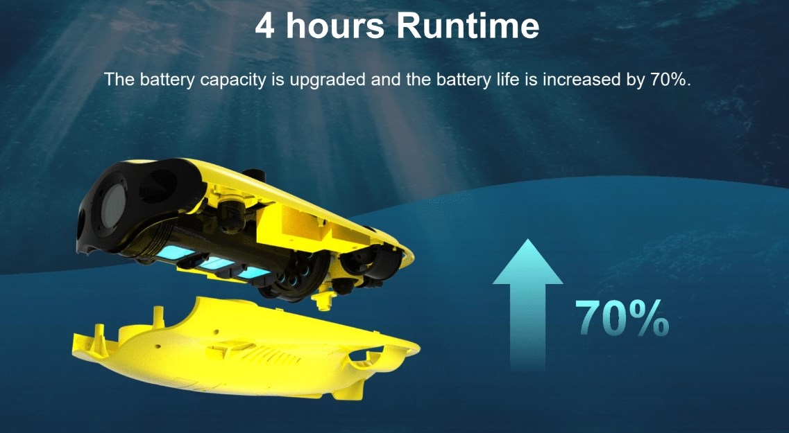 Gladius mini S 200m - undervands drone / ROV