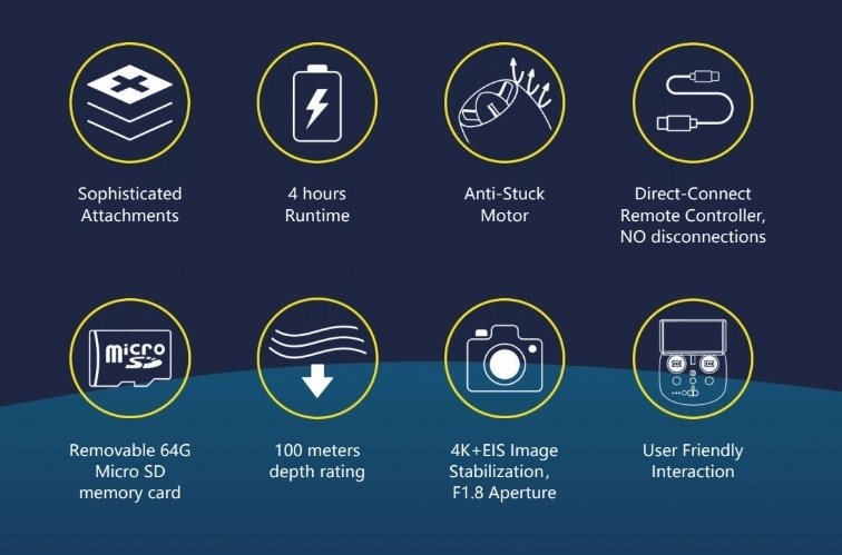 Gladius mini S 200m Flash Pack - ROV