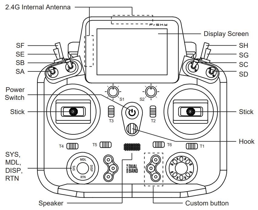 FrSky Tandem X18 Sort