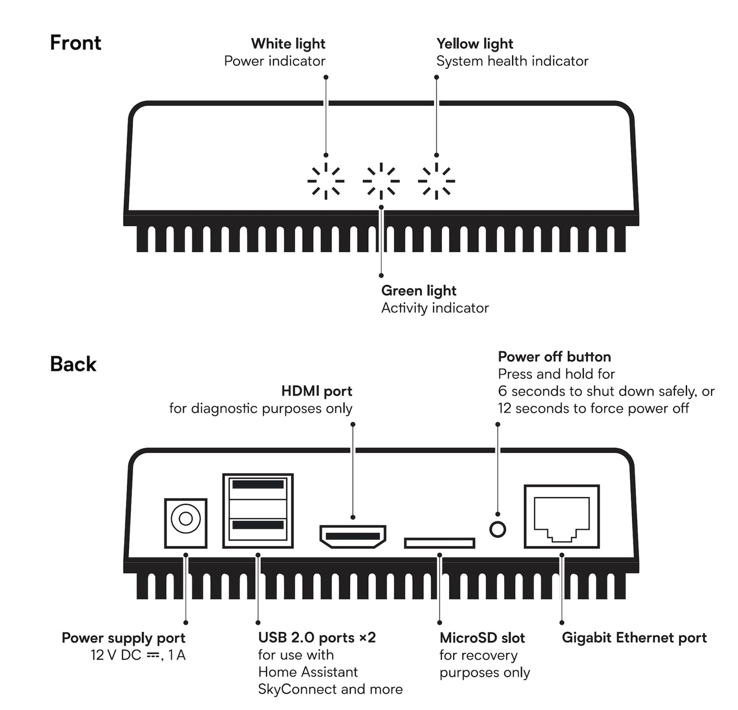 Home Assistant Grøn