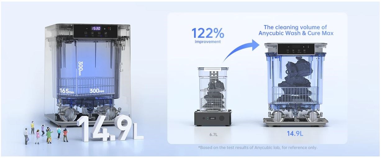 Anycubic Vask og hærde Max