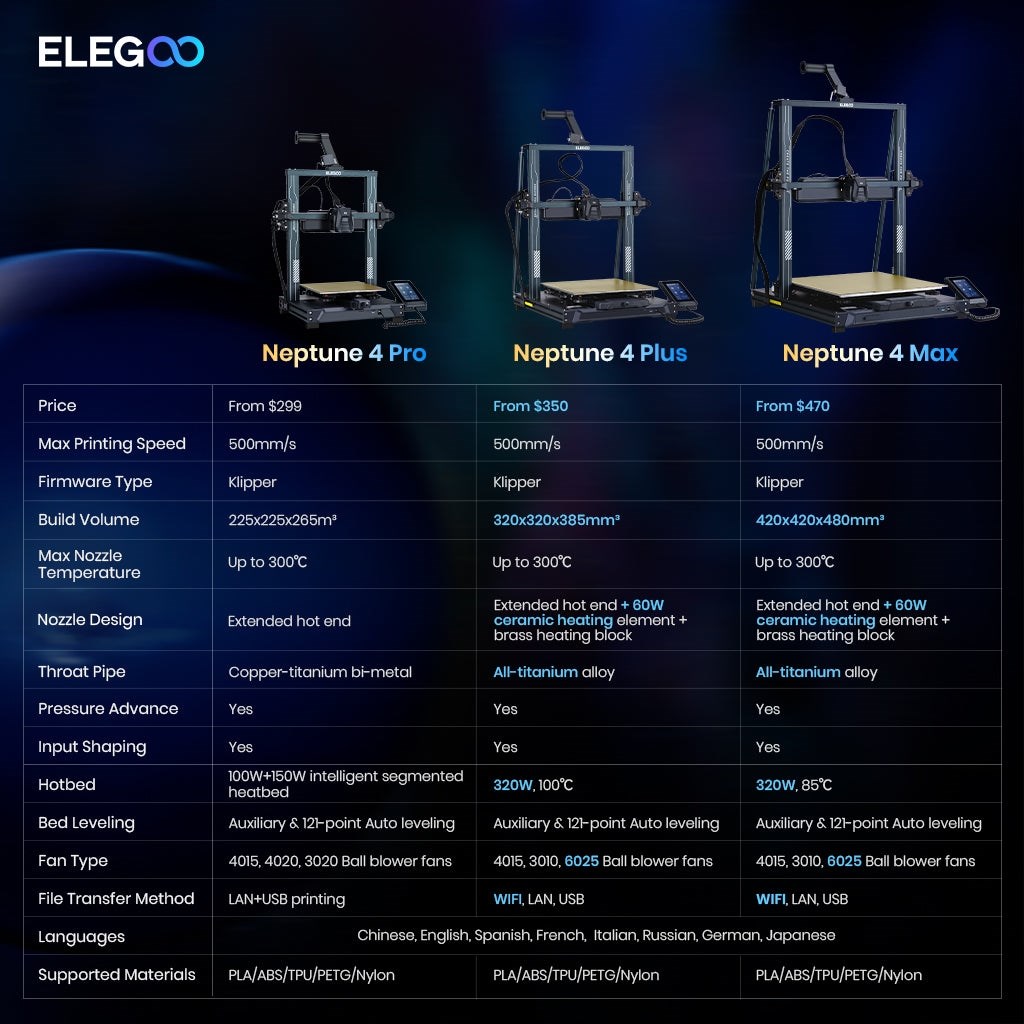 Elegoo Neptune 4 Max - 3D printer