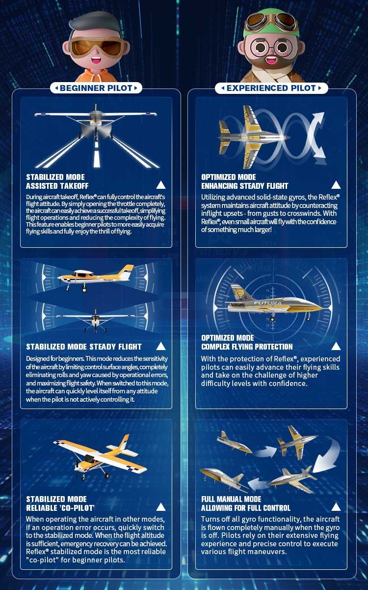 FMSREF002 Reflex V3 stabil flyvekontroller