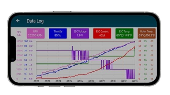Hobbywing Xerun XR10 Pro G3X