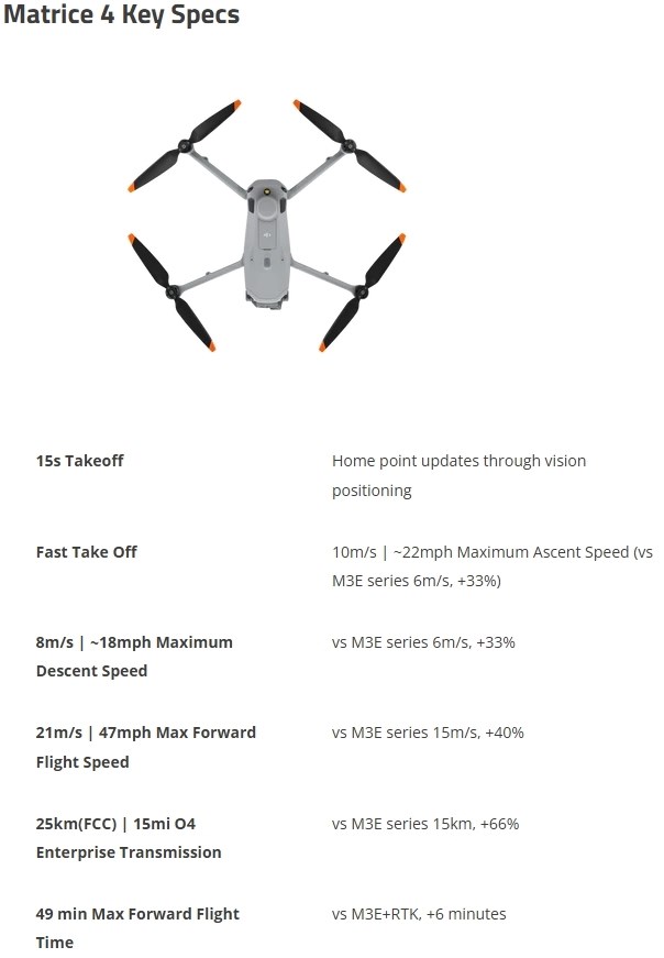 DJI Matrice 4T SP Plus