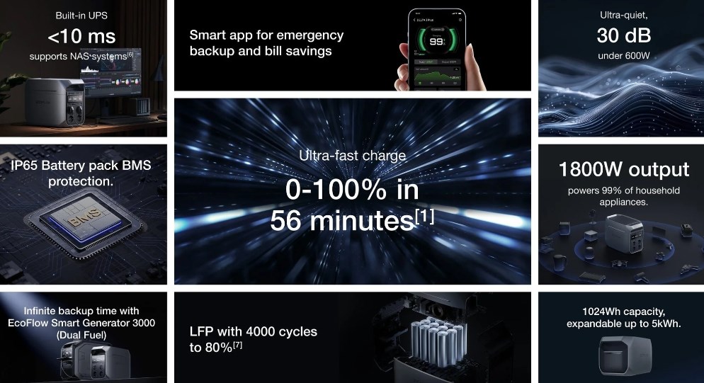 EcoFlow Delta 3 1024Wh kraftværk